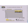 Аккумулятор NITECORE NL1829LTHP 18650, 2900 mAh 17040