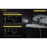 Налобный фонарь NITECORE HA23 18721
